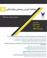 Poster of : Journal of Training and Improvement of Human Resources