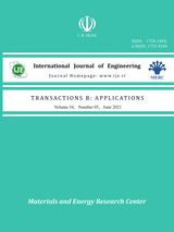 Poster of International Journal of Engineering (IJE)