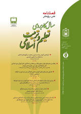 Poster of Apllied issues in Islamic education
