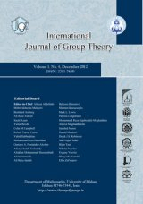 Poster of International Journal of Group Theory