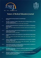Poster of Future of Medical Education Journal
