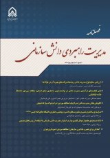 Poster of Journal of Srtategic Managment of Oraganizatio Knowledge