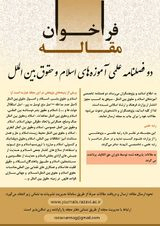 Poster of Islam& International Law Doctrines