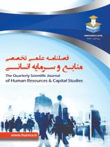 Poster of The quarterly Scientific journal Of Human Resources & capital Studies